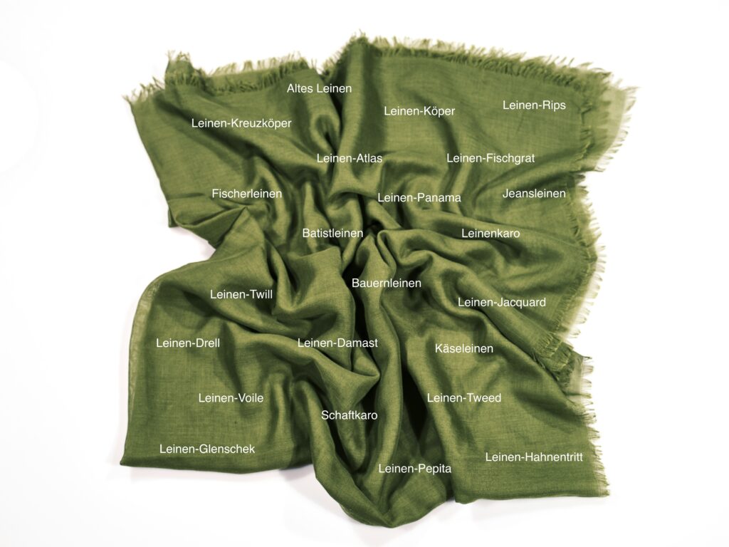 ein grüner, dekorativ zusammengeschobenes Leinenstoff, beschriftet mit Leinengewebearten